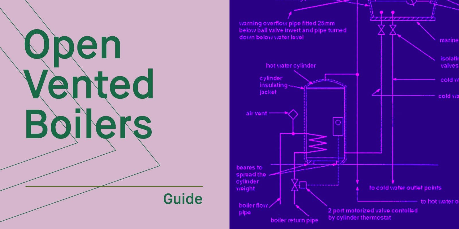 What is an Open Vented Boiler?